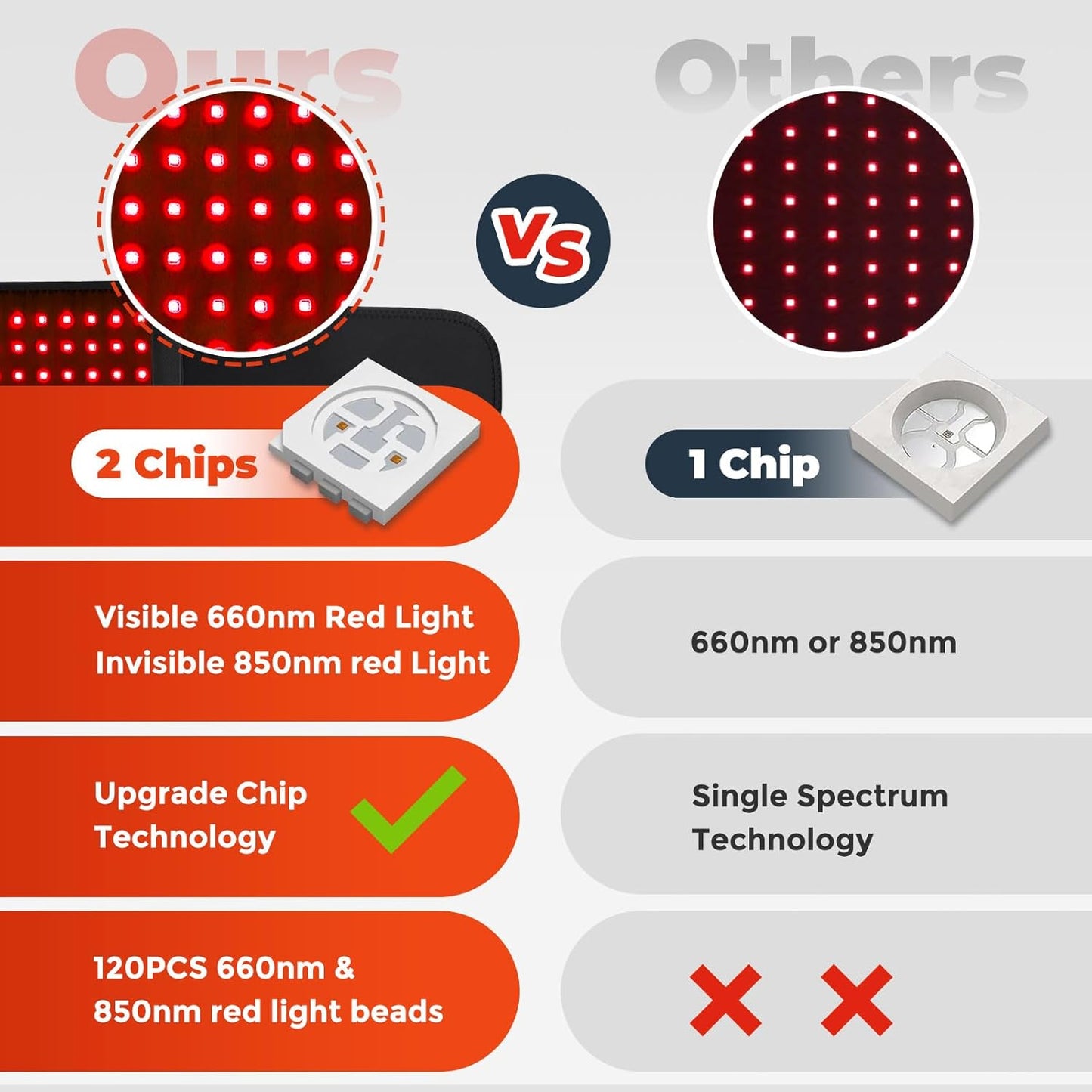 LumaCore™ — Ceinture de thérapie par lumière rouge pour un tonus naturel et un soulagement du noyau