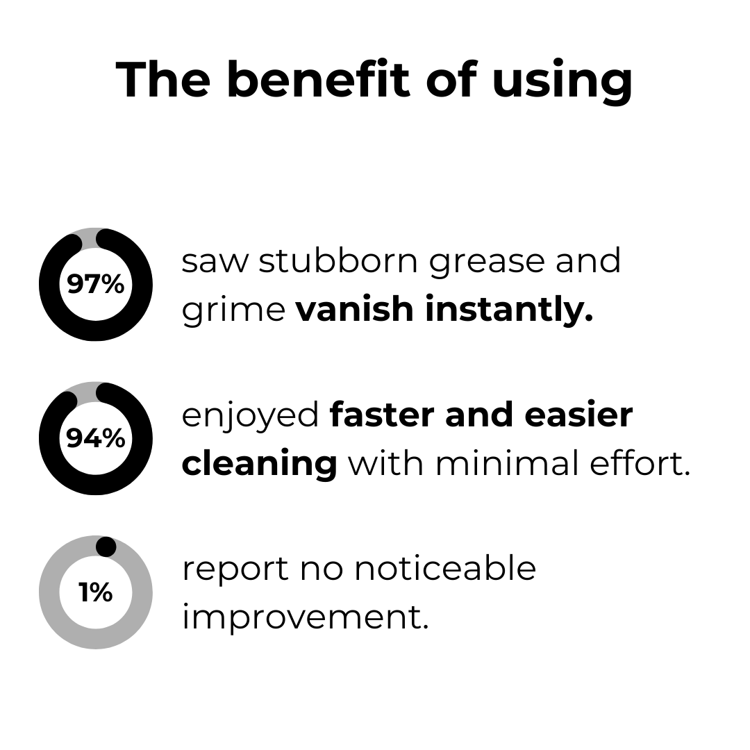 ShinePro™ No-Rinse Degreasing Spray