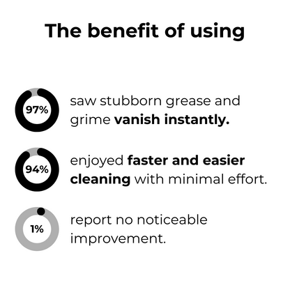 ShinePro™ No-Rinse Degreasing Spray