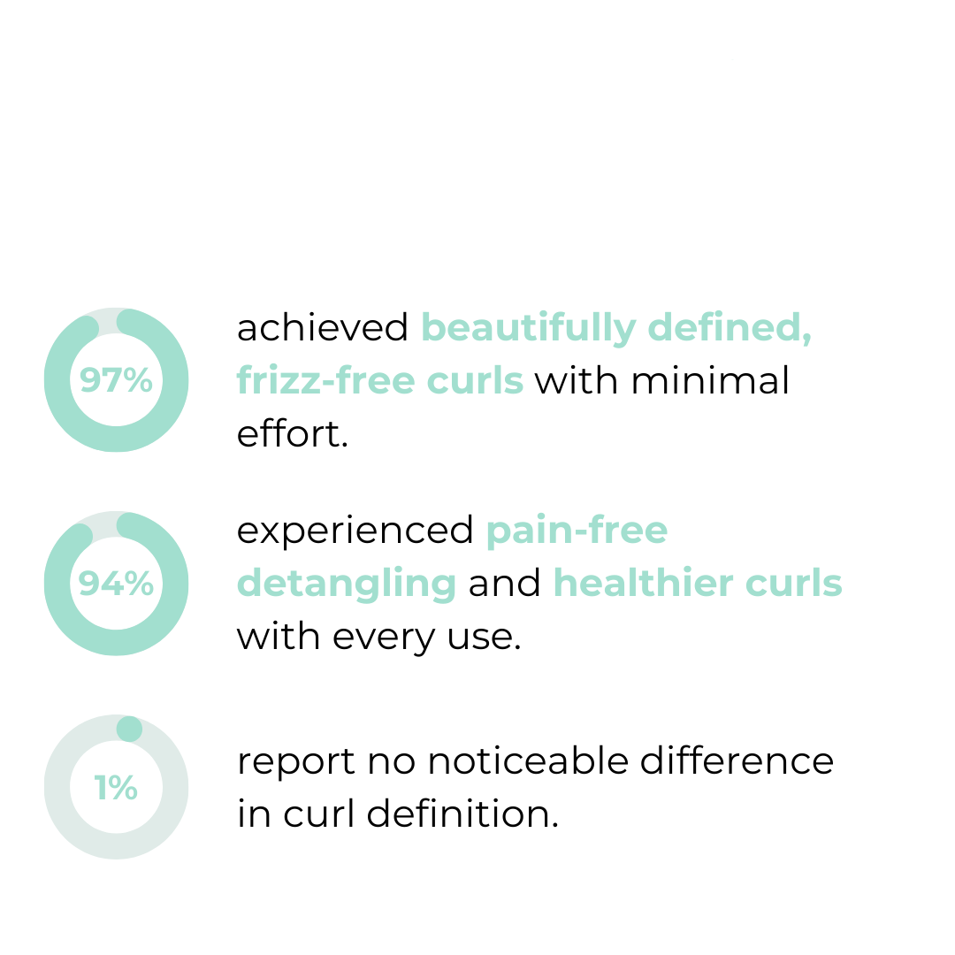 CurlPerfect™ Brosse à cheveux – Boucles définies, sans frisottis
