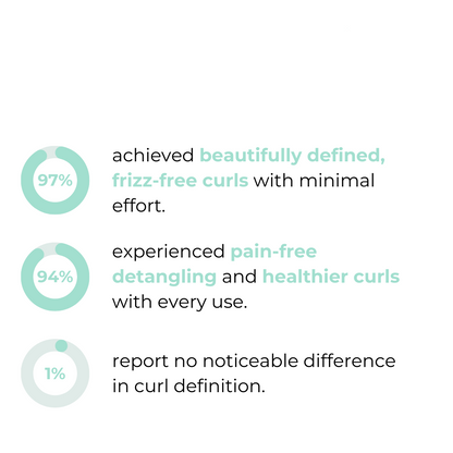 CurlPerfect™ Brosse à cheveux – Boucles définies, sans frisottis